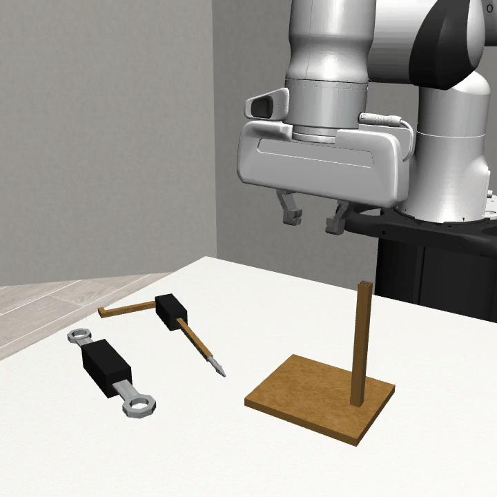 tool hang visualization